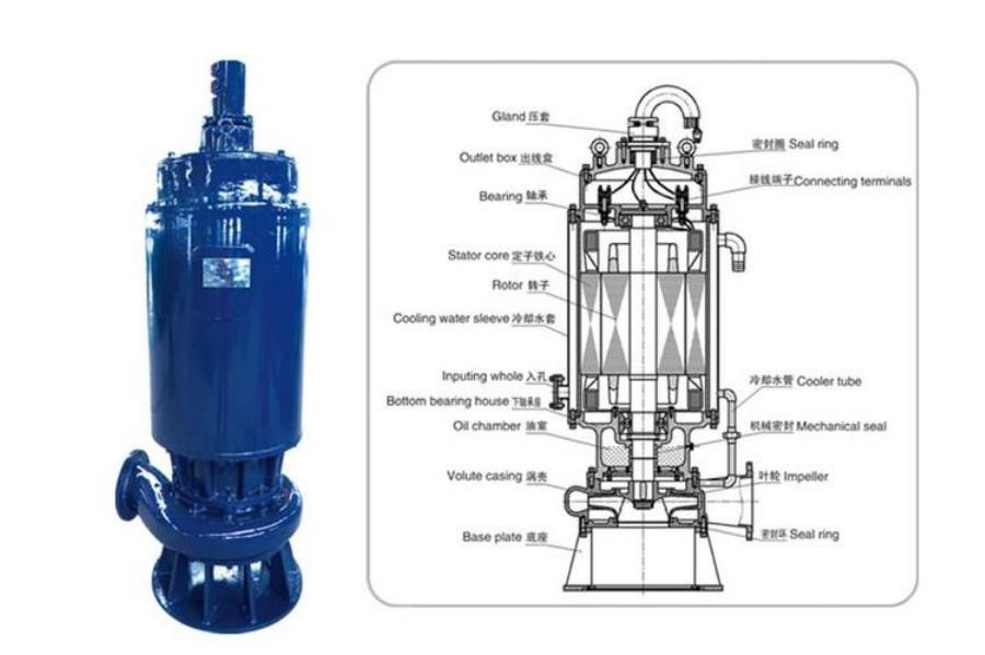 WQB系列防爆型排污潜水泵结构图