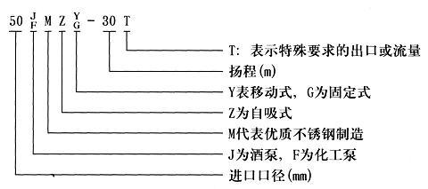 JMZ型不锈钢自吸泵型号意义