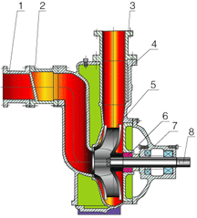 ZH型不锈钢耐腐蚀自吸泵结构图