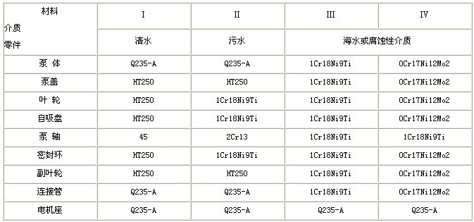 WLZ型立式自吸水泵零件材料