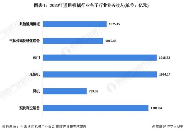 2021年中国通用机械行业经济运行现状与进出口情况分析