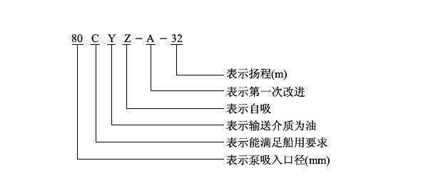 CYZ型防爆自吸泵型号意义