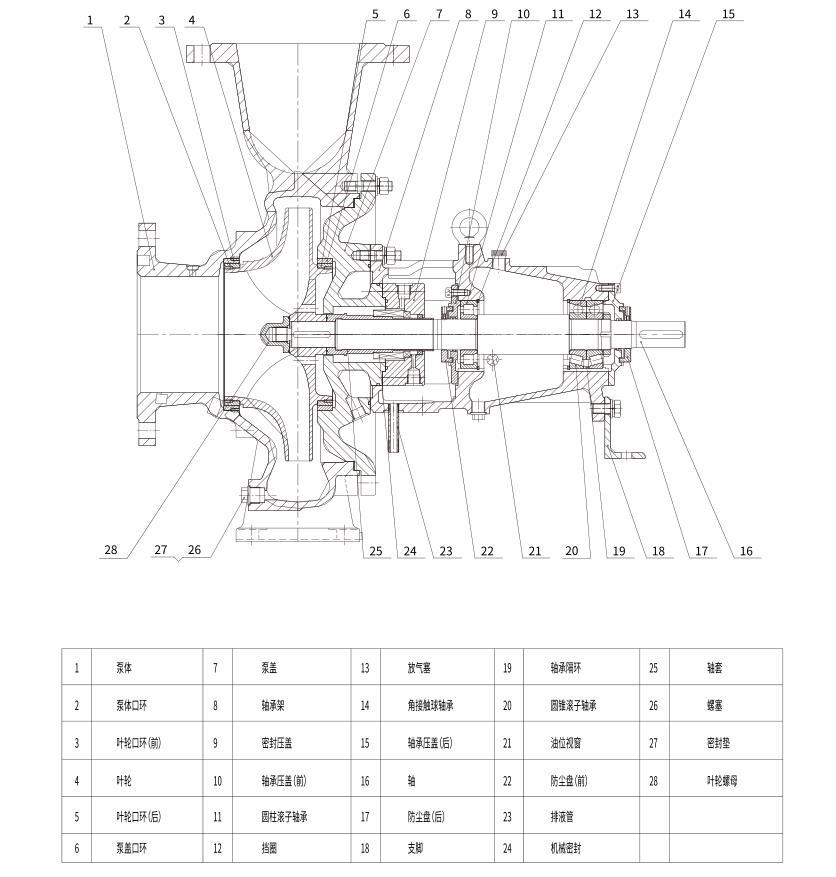 ZA、ZAK、ZAG系列高温高压石油化工流程泵结构图